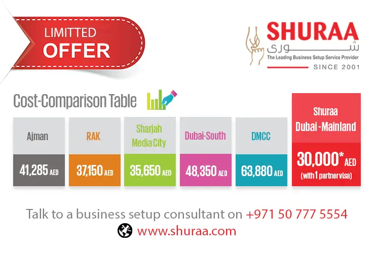 minimum investment to start business in dubai and the uae from india