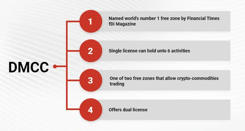 Dubai Multi Commodities Centre (DMCC) Free Zone