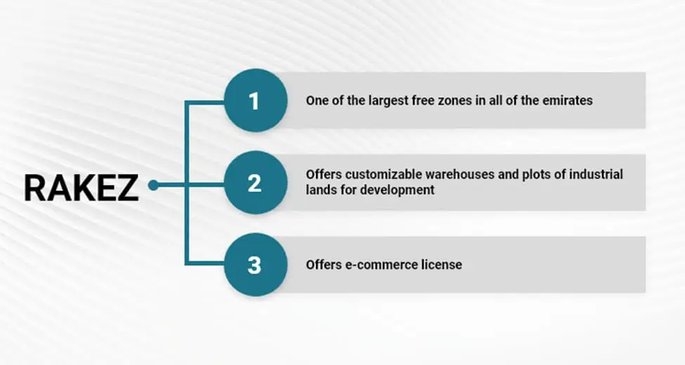 Ras Al Khaimah Economic Zone (RAKEZ) Free Zone