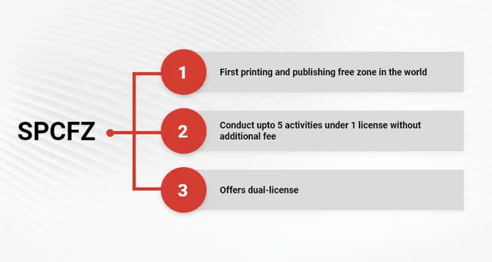 Sharjah Publishing City Free Zone (SPCFZ)
